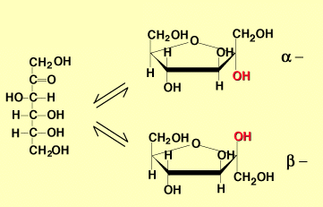 Formula Molecular Y Estructural De La Glucosa